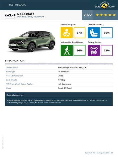 Schema sicurezza EuroNCAP Kia Sportage