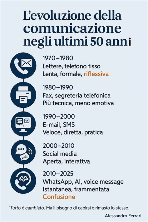Evoluzione moduli comunicazione auto