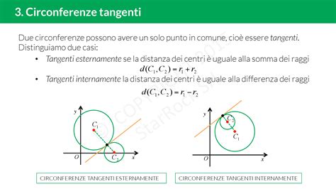 Vettori tangenti e normali in una curva