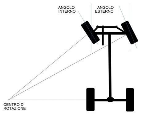 Angolo di sterzo massimo