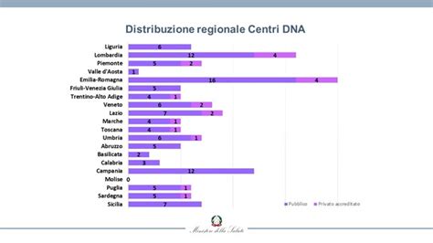 Mappa che indica la diffusione dei centri assistenza Fiat Professional