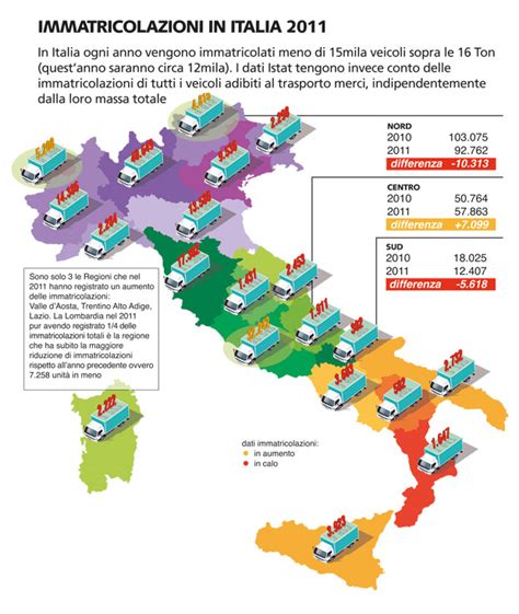 Grafico a torta che mostra la quota di immatricolazioni di veicoli in Italia rispetto all'UE