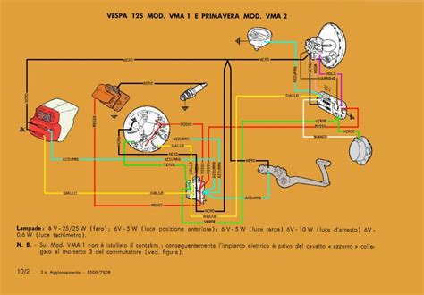 Schema di un fanale posteriore per auto