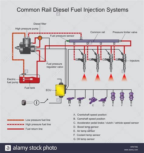 Diagram showing direct fuel injection system