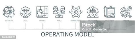 Infografica: Modello operativo Ceccato Automobili