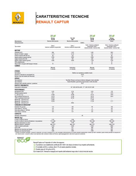 Tabelle delle specifiche tecniche dei cerchi Renault Captur