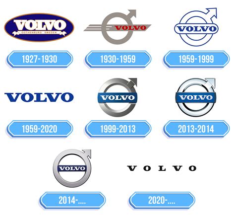 Storia della Volvo