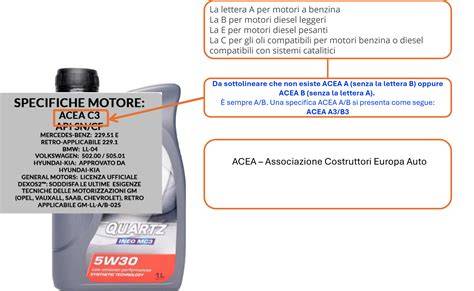 Etichetta dell'olio motore con specifiche