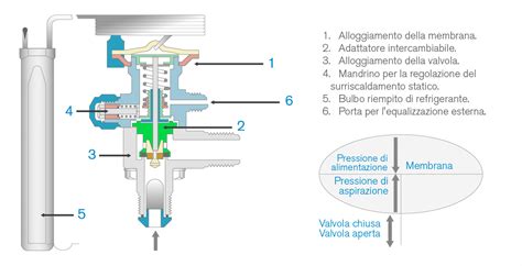 Diagramma esploso di un motorino attuatore per flap climatizzatore