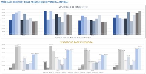Grafico che mostra l'andamento delle vendite di veicoli elettrici Volkswagen in Europa