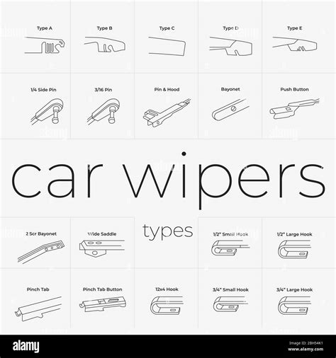 Illustrazione di diversi tipi di attacco per tergicristalli.