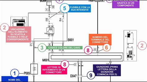 Schema elettrico del servosterzo Fiat Stilo