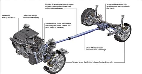 Schema di un sistema di trazione integrale con differenziale