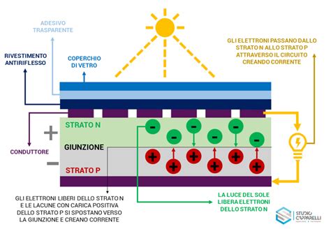 Diagramma della struttura interna di una batteria AGM