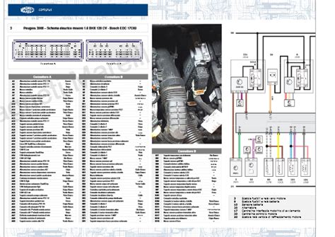 Schema motore Peugeot 3008
