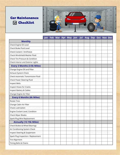 Checklist manutenzione auto