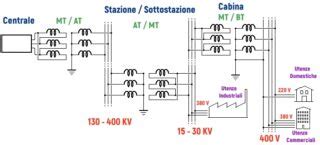 Immagine schematica di un roditore che rosicchia cavi elettrici