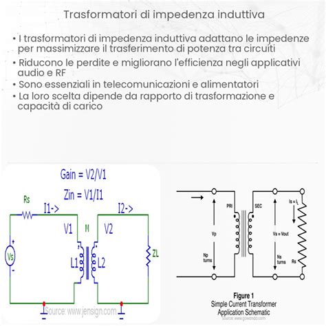 Grafico che illustra la relazione tra impedenza e potenza erogata da un amplificatore