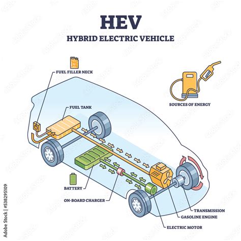Hybrid car system diagram