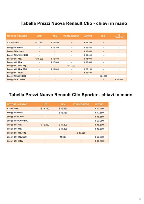 Tabella riassuntiva prezzi Renault Kangoo