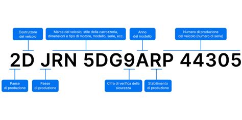 Codice VIN Opel Astra J
