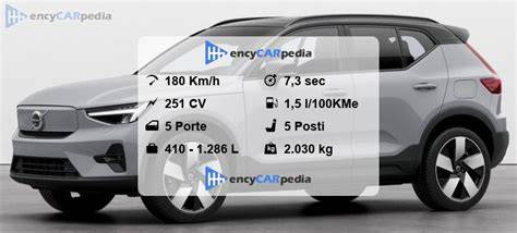 Infografica sulla velocità di ricarica della Volvo EX40