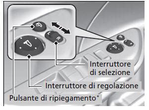 Comandi di regolazione specchietti elettrici