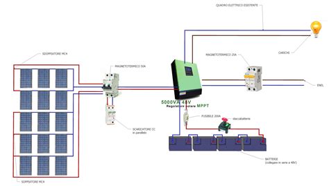 Schema di collegamento di un sistema fotovoltaico con inverter ibrido e batterie di accumulo