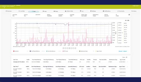 interfaccia software Techstream per il monitoraggio della temperatura olio