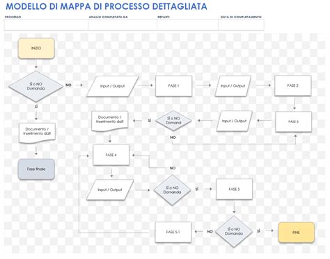 Workflow del processo di ricondizionamento di una centralina elettronica