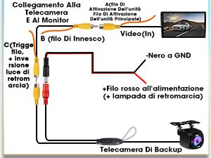 Schema di cablaggio telecamera retromarcia auto