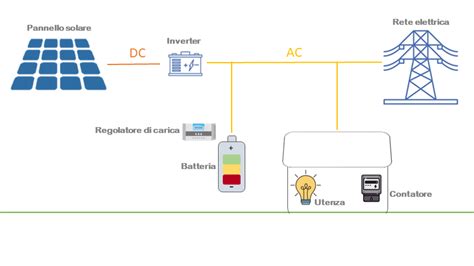 Schema di un pacco batteria ibrido con moduli