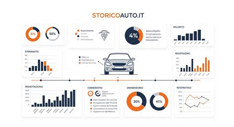 Motivi per controllare lo storico di un'auto usata