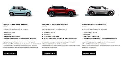Panoramica della gamma elettrica Renault