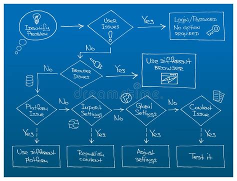 Diagramma di risoluzione dei problemi di un cavo ottico