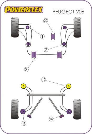 Schema sospensioni Peugeot 206