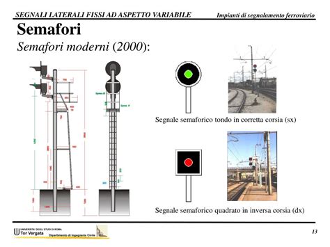 Segnale ferroviario ad ala