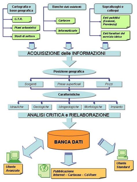 schema banca dati assicurativa