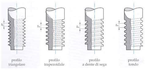 Confronto grafico tra una candela standard e la candela a lunga filettatura utilizzata nel motore 1.2 Kappa