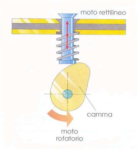 Dettaglio macro dello scorrimento del bilanciere a rulli sulla camma di distribuzione