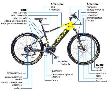 Dettaglio di una bicicletta elettrica