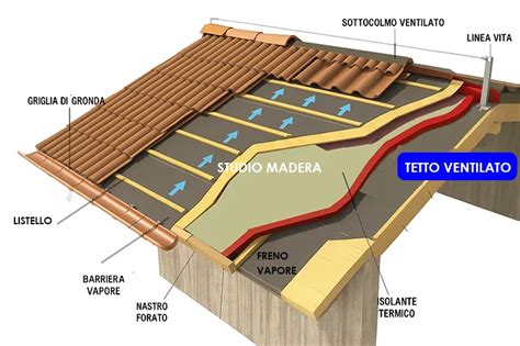Diagramma esploso del tetto di un'automobile che mostra la posizione della guarnizione