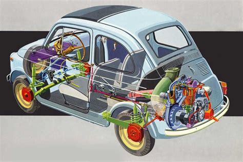 Schema motorizzazioni Fiat 500L