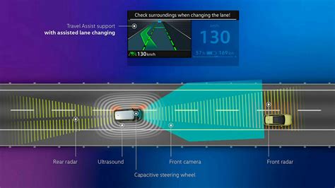 Volkswagen Lane Assist in funzione