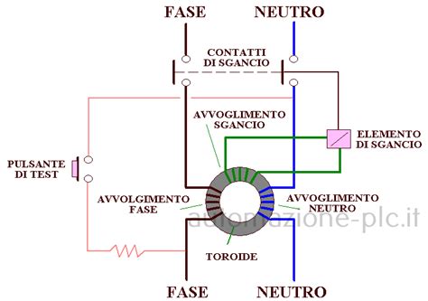 Schema elettrico semplificato del sistema frenante e della spia EPC