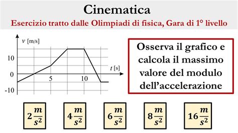 Grafico che confronta potenza (CV) e accelerazione (0-100 km/h) di Hyundai Tucson e Nissan X-Trail