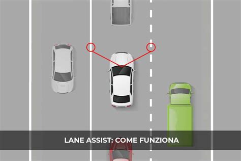 Schema funzionamento Front Assist e Lane Assist