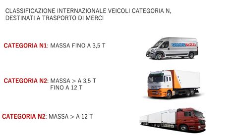 Tavola di classificazione veicoli internazionale
