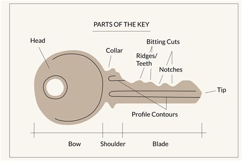 Car key parts diagram