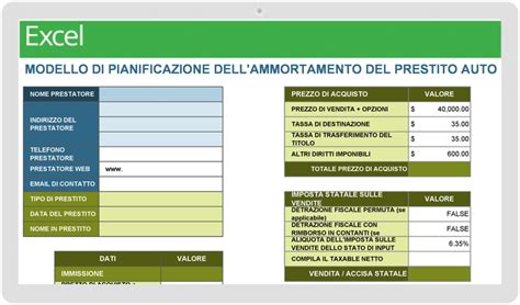 Grafico comparativo di piani di finanziamento auto